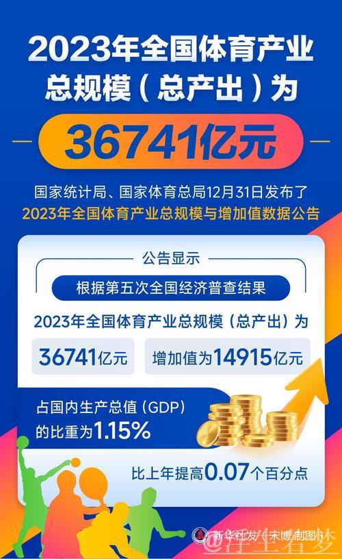 近五年总规模年均增速超10% 体育产业成为经济发展新亮点 近五年总规模年均增速超10% 体育产业成为经济发展新亮点