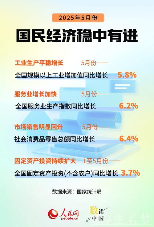 5月经济运行总体平稳、稳中有进（权威发布）