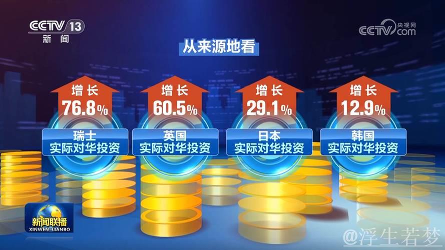 新增外商投资企业数量达12603家