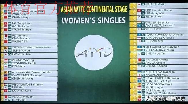 中国半决赛不敌朝鲜 将与泰国争世少赛门票 中国半决赛不敌朝鲜 将与泰国争世少赛门票