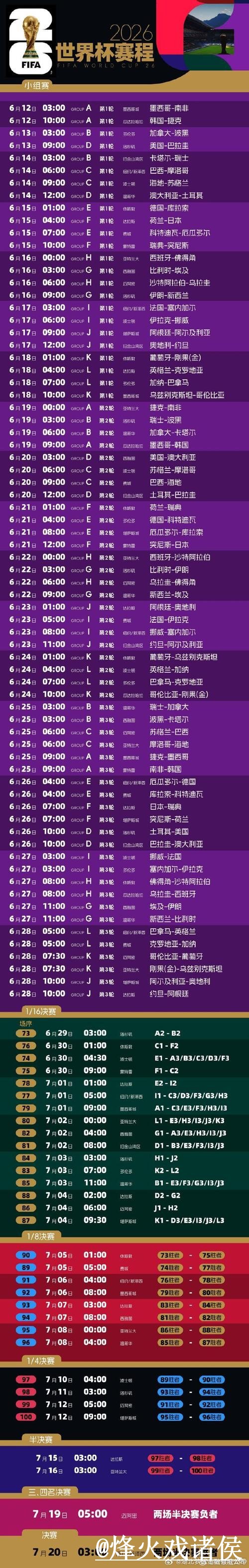 2026世界杯比分预测对比，赛程影响和经验参考哪个更方便