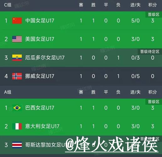 2026世界杯比分竞猜怎么选?比分玩法和规则理解参考 2026世界杯比分竞猜怎么选?比分玩法和规则理解参考